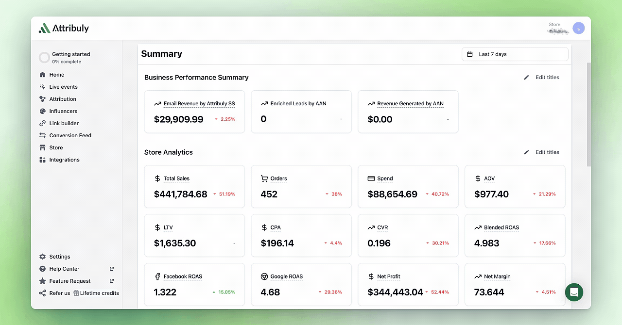 Recaptured revenue dashboard